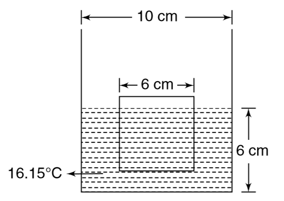 A container has a square cross-section of 10 cm xx 10 cm. A cubical ice block of side length 6 cm is floating in water in the container. Water level in the container is 6 cm high. The ice block is at a temperature of 0^(@)C and the water is at 16.15^(@)C. Assume that heat exchange take place between the ice block and water only. What length of ice block will remain submerged in water when the system reaches thermal equilibrium? Assume that the ice block maintains its cubical shape as it melts. Take - density of ice = 0.9 g//c c, density of water = 1.0 g//c c   Specific heat capacity of water = 1 cal g^(-1) .^(@)C^(-1), Specific latent heat of fusion of ice = 80 cal g^(-1)