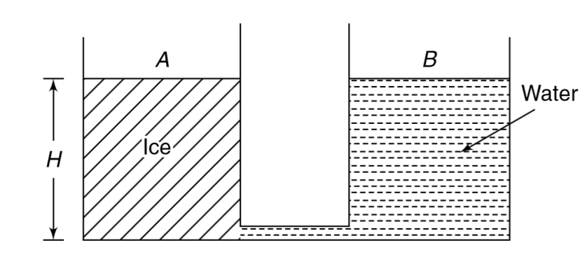 Two identical cylindrical containers A and B are interconnected by a tube of negligible dimensions. Container A is filled with an ice block up to height H = 1.8 m and container B is filled up to same height with water. Ice is at 0^(@)C and water is at 40^(@)C. Due to heat exchange between water and ice, the ice block begins to melt. Assume that the ice block melt in horizontal layers starting from the bottom. The thickness of ice block reduces uniformly over the entire cross section of the container. The ice block moves without friction inside the container and no water enters between the vertical wall of the container and the ice block. Heat is exchanged only between the ice block and the water and there is no heat exchange with containers or atmosphere. Calculate the height of water in container B when thermal equilibrium is attained. Relative density and specific latent heat of fusion of ice are 0.9 and 80 cal g^(-1) respectively. Specific heat capacity of water is 1 cal g^(-1) .^(@)C^(-1).