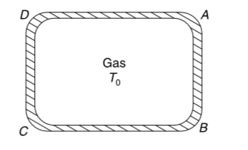 An ideal gas at temperature T(0) is contained in a container. By some mechanism, the temperature of the wall AB is suddenly increased to T (gt T(0)). Will the pressure exerted by the gas on wall AB change suddenly? Will it be higher or lower than pressure on wall CD?