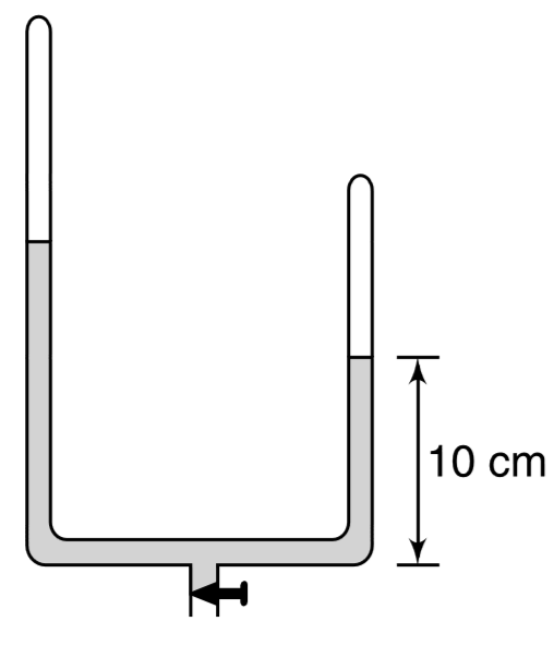 A U shaped tube has two arms of equal cross section and lengths l(1) = 80 cm and l(2) = 40 cm. The open ends are sealed with air in the tube at a pressure of 80 cm of mercury. Some mercury is now introduced in the tube through a stopcock connected at the bottom (the air is not allowed to leak out). In steady condition the length of mercury column in the shorter arm was found to be 10 cm. Find the length of the mercury column in the longer arm. Neglect the volume of the part of the tube connecting two arms and assume that the temperature is constant.