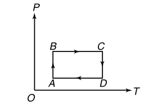 An ideal gas undergoes a cyclic process A to B to C to D for which P – T graph is as shown. Draw P – V and V – T of graph to represent the same process.