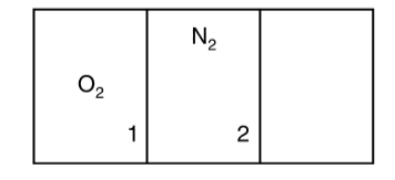 An insulated cylindrical vessel is divided into three identical parts by two partitions 1 and 2. The left part contains O(2) gas, the middle part has N(2) and the third chamber has vacuum. The average molecular speed in oxygen chamber is V(0) and that in nitrogen chamber is sqrt((8)/(7)) V(0). Pressure of the gases in two chambers is same. Partition 1 is removed and the gases are allowed to mix. Now the stopper holding the partition 2 is removed and it slides to the right wall of the container, so that the mixture of gases occupy the entire volume of the container.   Find the average speed of O(2) molecules now.