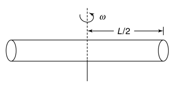 A cylindrical container of length 2 L is rotating with an angular speed w about an axis passing through its centre and perpendicular to its length. Its contains an ideal gas of molar mass M. Calculate the ratio of gas pressure at the end of the container to the pressure at its centre. Neglect gravity and assume that temperature of the gas throughout the container is T.