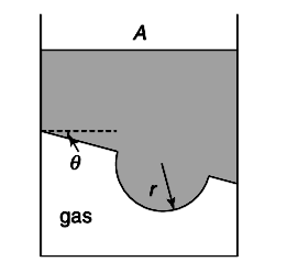 An ideal gas is enclosed in a cylinder having cross sectional area A. The piston of mass M has its lower face inclined at theta to the horizontal. The lower face of the piston also has a hemispherical bulge of radius r. The atmospheric pressure is P(0).   (a) Find pressure of the gas.   (b) The piston is slowly pulled up by a distance x. During the process the piston is always maintained in equilibrium by adding heat to the gas. [It means if the piston is left at any stage it will stay there in equilibrium]. Find change in temperature of the gas. Number of mole of the gas in the cylinder is one.