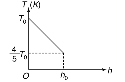 (a) Assume the atmosphere as an ideal gas in static equilibrium at constant temperature T0. The pressure on the ground surface is P0. The molar mass of the atmosphere is M. Calculate the atmospheric pressure at height h above the ground.   (b) To be more realistic, let as assume that the temperature in the troposphere (lower part of the atmosphere) decreases with height as shown in the figure. Now calculate the atmospheric pressure at a height h0 above the ground.