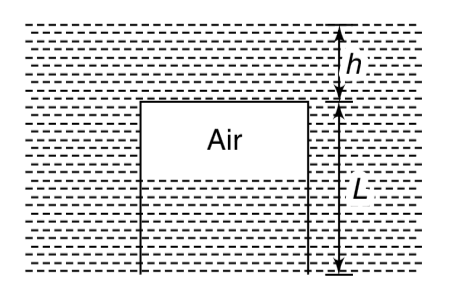 A cylindrical container has cross sectional area of A = 0.05 m^(2) and length L = 0.775 m. Thickness of the wall of the container as well as mass of the container is negligible. The container is pushed into a water tank with its open end down. It is held in a position where its closed end is h = 5.0 m below the water surface. What force is required to hold the container in this position? Assume temperature of air to remain constant.   Atmospheric pressure P(0) = 1 x× 10^(5) Pa, Acceleration due to gravity g = 10 m//s^(2)   Density of water = 10^(3) kg//m^(3)