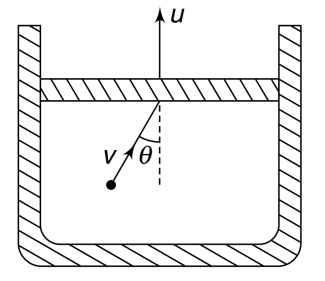 An ideal gas is inside a cylinder with a piston that can move freely. The walls of the cylinder and piston are non- conducting. The piston is being moved out of the cyl- inder at a constant speed u.   (a) Consider a gas molecule of mass m moving with speed v (gt gt u). It hits the piston elastically at an angle of incidence q. Calculate the loss in kinetic energy of the molecule.   (b) If the area of piston is A and pressure of the gas is P, calculate the rate of decreases of molecular kinetic energy of the gas sample.    (c) If u gt gt molecular velocities, at what rate will the gas lose its molecular kinetic energy
