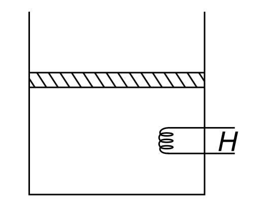 Air is contained in a vertical piston – cylinder assembly fitted with an electric heater. The piston has a mass of 50 kg and cross sectional area of 0.1 m^(2). Mass of the air inside the cylinder is 0.3 kg. The heater is switched on and the volume of the air slowly increases by 0.045 m^(3). It was found that the internal energy of the air increased by 32.2 kJ//kg and that of the piston increased by 0.06 kJ/kg. Assume that the container walls and outer surface of the piston are well insulated and there is no friction. The atmospheric pressure is 100 kPa. Determine the heat transferred by the heater to the system consisting of air and the piston.