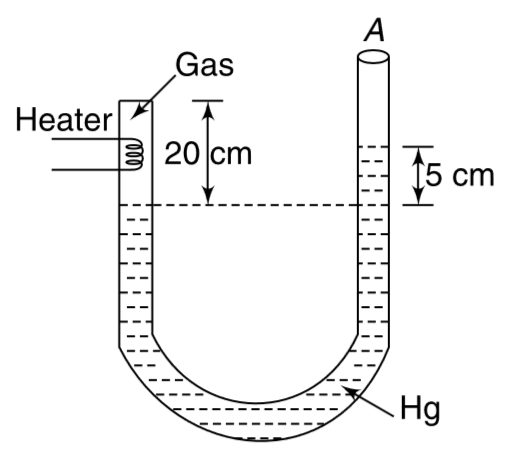 One end of an insulating U tube is sealed using insulating material. A mono atomic gas at temperature 300 K occupies 20 cm length of the tube as shown. The level of mercury on two sides of the tube differ by 5 cm. The other end of the tube is open to atmosphere. Area of cross section of the tube is uniform and is equal to 0.01 m^(2). The gas in the tube is heated by an electric heater so as to raise its temperature to 562.5 K. Assume that no heat is conducted to mercury by the gas.   (a) Find the final length of the gas column.   (b) Find the amount of heat supplied by the heater to the gas.