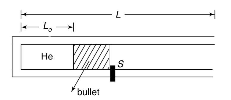 A gas-gun has a cylindrical bore made in an insulating material. Length of the bore is L. A small bullet having mass m just fits inside the bore and can move frictionlessly inside it. Initially n moles of helium gas is filled in the bore to a length L(0). The bullet does not allow the gas to leak and the bullet itself is kept at rest by a stopper S. The gas is at temperature T(0). The gun fires if the stopper S is removed suddenly. Neglect atmospheric pressure in your calculations [Think that the gun is in space].   (a) Calculate the speed with which the bullet is ejected from the gun.   (b) Find the maximum possible speed that can be imparted to the bullet by using n moles of helium at temperature T(0).