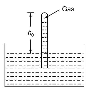 A glass tube is inverted and dipped in mercury as shown. One mole of an ideal monoatomic gas is trapped in the tube and the tube is held so that length of the tube above the mercury level is always h(0) meter. The atmospheric pressure is equal to h(0) meter of mercury. The mercury vapour pressure, heat capacity of mercury, tube and the container are negligible. How much heat must be supplied to the gas inside the tube so as to increase its temperature by Delta T?