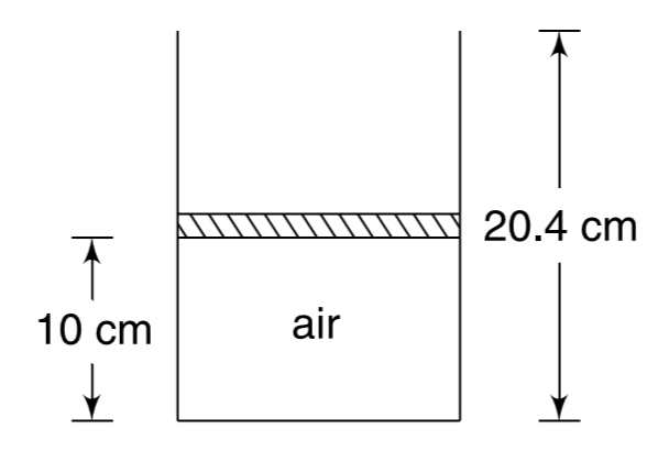 In the arrangement shown in figure, the piston can smoothly move inside the cylinder. The mass of the piston is m = 100 g and its cross sectional area is A = 10 cm^(2). The length of air column at temperature of T = 27^(@)C is 10 cm. Overall length of the cylinder is 20.4 cm. The container is turned upside down and the length of the air column in equilibrium was found to be l at 27^(@)C. Take R = (25)/(3)J mol^(-1) K^(-1)  and assume air to be diatomic gas. g = 10 m//s^(2), atmospheric pressure is 1.01 xx 10^(5) Nm^(2)    (a) Find l   (b) If the air in the container is supplied heat in upside down position, the piston slowly begins to move down, and ultimately it gets ejected out of the cylinder. Calculate the amount of heat that the air must absorb for the piston to come out.