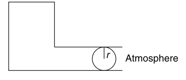 A ball of radius r fits tightly inside a tube attached to a container. There is no friction between the tube wall and the ball. Volume of air inside the container is V(0) when the ball is in equilibrium. Density of the material of the ball is d and atmospheric pressure is P(0). If the ball is displaced a little from its equilibrium position and released, find time period of its oscillation. Assume that temperature in the container remains constant and that air is an ideal gas.