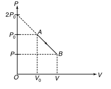 One mole of an ideal gas is expanded from the state A(P(0), V(0)) to final state B having volume V. The process follows a path represented by a straight line on the P–V diagram (see figure). Up to what volume (V) the gas shall be expanded so that final temperature is half the maximum temperature during the process.