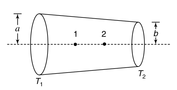 A tapering rod of length L has cross sectional radii of a and b(lt a) at its two ends. Its thermal conductivity is k. The end with radius a is maintained at a higher temperature T(1) and the other end is maintained at a lower temperature T(2). The curved surface is insulated.    (i) At which of the two points – 1 and 2 – shown in the figure will the temperature gradient be higher?    (ii) Calculate the thermal resistance of the rod.