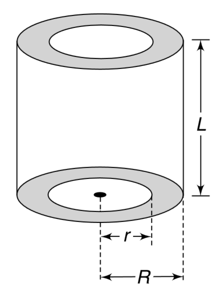 A thick cylindrical shell made of material of thermal conductivity k has inner and outer radii r and R respectively and its length is L. When the curved surface of the cylinder are lagged (i.e., given insulation cover) and one end is maintained at temperature T(1) and the other end is maintained at T(2)(lt T(1)), the heat current along the length of the cylinder is H. In another experiment the two ends are lagged and the inner wall and outer wall are maintained at T(1) and T(2) respectively. Find the radial heat flow in this case.