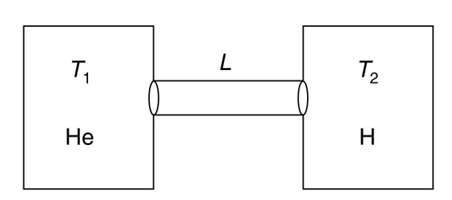 Two identical adiabatic containers of negligible heat capacity are connected by conducting rod of length L and cross sectional area A. Thermal conductivity of the rod is k and its curved cylindrical surface is well insulated from the surrounding. Heat capacity of the rod is also negligible. One container is filled with n moles of helium at temperature T(1) and the other one is filled with equal number of moles of hydrogen at temperature T(2) (lt T(1)). Calculate the time after which the temperature difference between two gases will becomes half the initial difference.