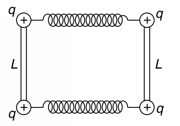 Two stiff non conducting rods have length L each and have small balls connected to their ends. The rods are placed parallel to each other and the balls are connected by two identical springs as shown. When each ball is given a charge q, the system stays in equilibrium when it is in the shape of a square. If natural relaxed length of each spring is L/2 find the force constant (k) for them.