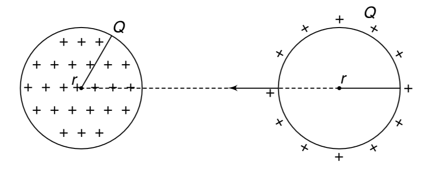 There is a ball of radius r having uniformly distributed volume charge Q on it and there is a spherical shell of radius r having uniformly distributed surface charge Q on it. The two spheres are far apart. (a) A point charge q is moved slowly from the centre of the shell (through a small hole in it.) to the centre of the ball. Find work done by the external agent in the process. (b) The two spheres are brought closer so that their centers are separated by 4r. Now calculate the amount of work needed in slowly moving a point charge q from the centre of the shell to the centre of the ball. Assume that charge on one ball does not alter the charge distribution of the other. Does your answers in (a) and (b) differ? Why?