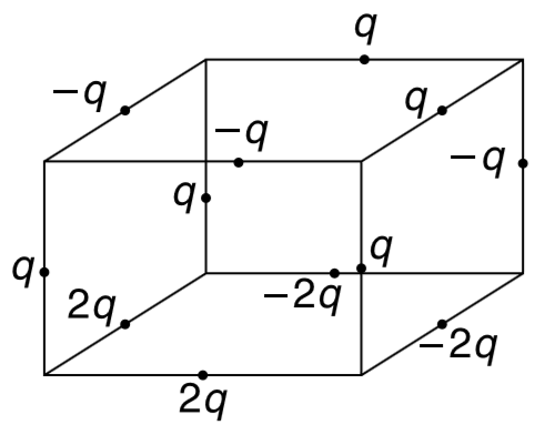 Twelve charges have been placed at the centre of each side of a cube as shown in the figure. Find the magnitude of Electric force acting on a charge Q placed at the centre of the cube. Take the side length of the cube to be r.