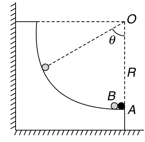 A fixed non conducting smooth track is in the shape of a quarter circle of radius R in vertical plane. A small metal ball A is fixed at the bottom of the track. Another identical ball B, which is free to move, is placed in contact with ball A. A charge Q is given to ball A which gets equally shared by the two balls. Ball B gets repelled and ultimately comes to rest in its equilibrium position where its radius vector makes an angle theta (theta lt 90^(@)) with vertical. Mass of ball is m. Find charge Q that was given to the balls.