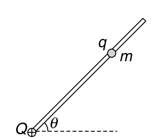 A smooth fixed rod is inclined at an angle theta to the horizontal. At the bottom end of the rod there is a fixed charge +Q. There is a bead of mas m having charge q that can slide freely on the rod. The equilibrium separation of the bead from fixed charge Q is x(0) Find the frequency of oscillation of the bead if it is displaced a little from its equilibrium position.