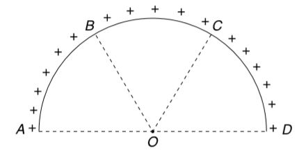 A uniformly charged semicircular ring (ABCD) produces an electric field E0 at the centre O. AB, BC and CD are three equal arcs on the ring. Portion AB and CD are cut from either side and removed. Find the field at O due to remaining part BC.