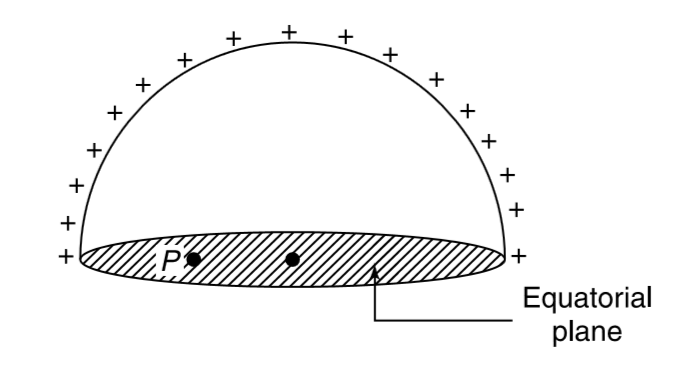 Consider a uniformly charged hemispherical shell. What can you say about the direction of electric field at points on the equatorial plane. (e.g. point P)