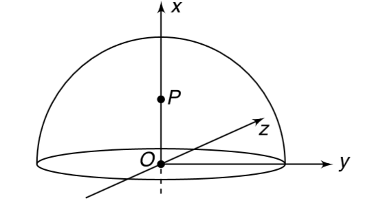 Consider a uniformly charged thin spherical shell as shown in figure. Radius of the shell is R.      The electric field at point P(x,0,0) is vecE what is the electric field at a point Q(-x,0,0) given x lt R.