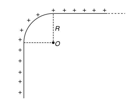Repeat the above problem if the semicircular part is replaced with a quarter circle (see figure).