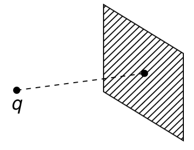 Point charge q s placed at a point on the axis of a square non-conducting surface. The axis is perpendicular to the square surface and is passing through its centre. Flux of electric field throught he square caused due to charged q is phi. If the square is given a surface change of uniform density sigma, find the force on the square surface due to point charge q.