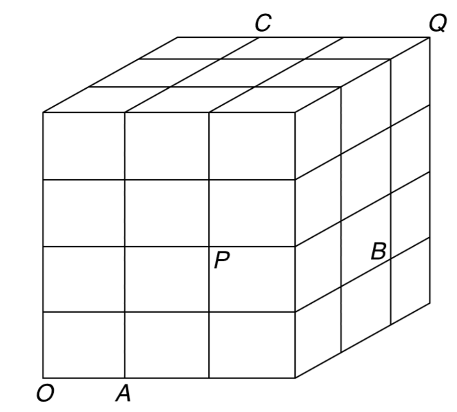 A uniform electric field exists in a region of space. Potential at potential O,A,B and C are V(0)=0 and V(A)=-1V,V(B)=-6V and V(C)=-3V respectively. Alll the cubes shown in fig have side length of 1m. ltbr. (a). Find V(P)-V(Q)   (b). Find the smallest distance of a point from O where the potential is -2V