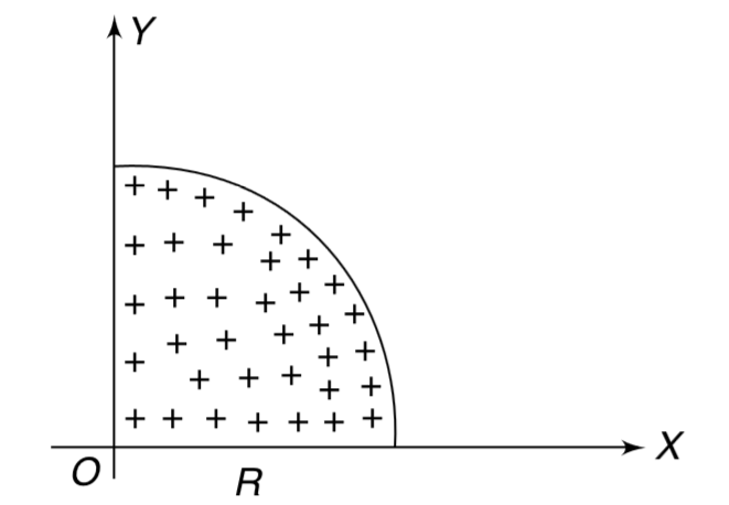 The quarter disc of radius R (see figure) has a uniform surface charge density sigma.   (a)  Find electric potential at a point (O,O,Z)   (b). Find the Z component of electrif field at (O,O,Z)