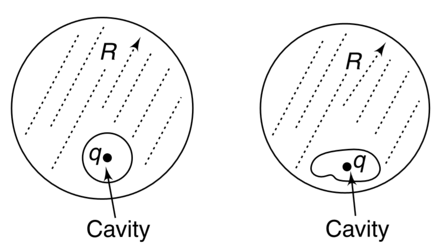 A solid spherical conductor of radius R has a spherical cavity inside it (see figure). A point charge q is placed at the centre of the cavity. (a) What is the potential of the conductor? (b) If the charge q is shifted inside the cavity by a distance Deltax, how does the potential of the conductor change?
 (c) How does your answer to the question (a) and (b) change if the cavity is not spherical and the charge q is placed at any point inside it (see figure) (d) Draw electric field lines in entire space in each case. In which case all field lines are straight lines