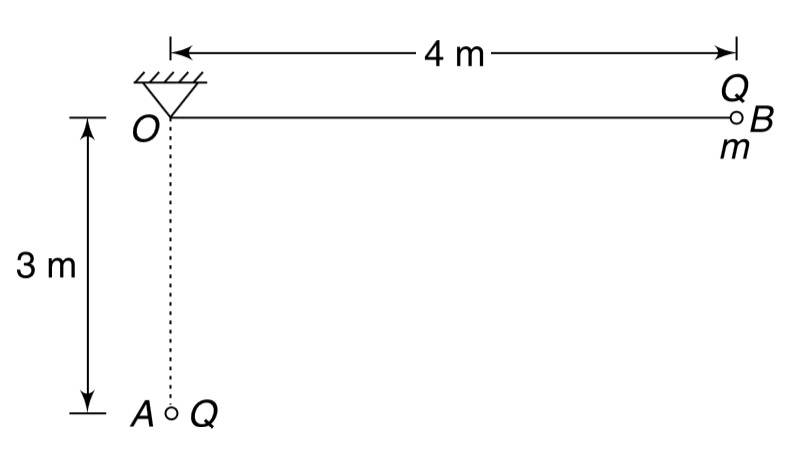Below the fixed end O of the insulating horizontal thread OB, there is a fixed charge A of Q = 20muc. At the end B of the thread there is a small mass m carrying charge Q = 20moc. The mass is released from the position shown and it is found to come to rest when the thread becomes vertical. Assume that the thread does not hit the fixed charge at A. [g = 10 m//s^2]  (a) Find mass m. (b) Find tension in the thread in the equilibrium position when the thread is vertical. (c) Is the equilibrium mentioned in (b) stable or unstable?