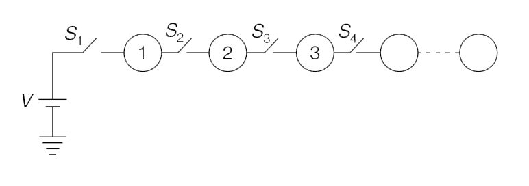 Large number of identical conducting spheres have been laid as shown in figure. Radius of each sphere is R and all of them are uncharged. Switch S1 is closed to connect sphere 1 to the positive terminal of a V volt cell whose other terminal is grounded. After some time switch S1 is opened and S2 is closed. Thereafter, S2 is opened and S3 is closed, next S3 is opened and S4 is closed. The process is continued till the last switch is closed. Consider the cell and spheres to be your system and calculate the loss in energy of the system in the entire process.