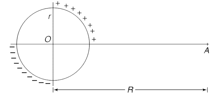 A ring of radius r has a uniformly spread charge + q on quarter of its circumference. The opposite quarter of the ring carries a charge – q uniformly spread over it. Find the electric potential at a point A shown in the figure. Point A is at a distance R(gtgt r) from the centre of the ring.