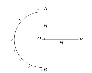 A sermicircular ring of radius R carries a uniform linear charge of lamda. P is a point in the plane of the ring at a distance R from centre O. OP is perpendicular to AB. Find electric field intensity at point P.