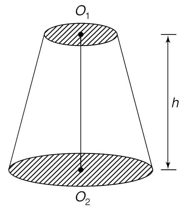 A frustum is cut from a right circular cone. The two circular faces have radii R and 2R and their centers are at O(1) and O(2) respectively. Height of the frustum is h=3R. When a point charge Q is placed at O(1), the flux of electric field through the circular face of radius 2R is phi(1) and when the charge Q is placed at O(2), the flux through the other circular face is phi(2). find the ratio (ph(1))/(phi(2))