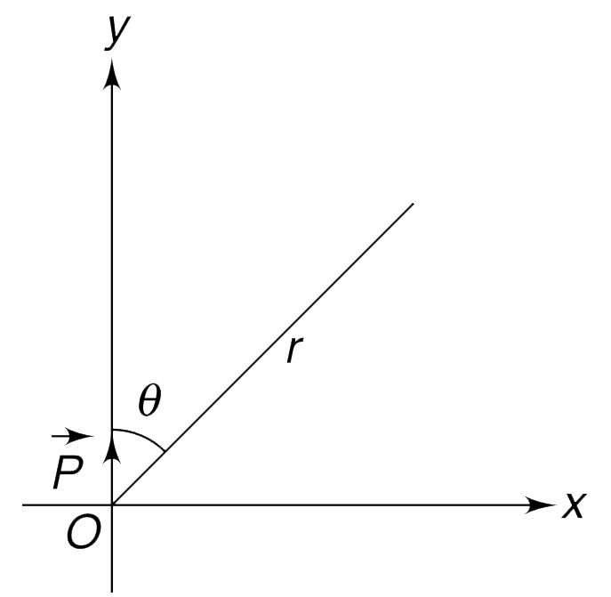 A short electric dipole is placed at the origin of the Co-ordinate system with its dipole moment P along y direction. Give answer to following questions for points which are at large distance r from the origini in x-y plane.   [r is large compared to length of the dipole]   (a). Find maximum value of x component of electric field at a piont that is at r(0) distance from the origin   (b). Prove that (for 0 lt theta lt 90^(@)) all the points, where electric field due to the di8pole is parallel to x-axis, fall on a straight line, find the slope of the line.