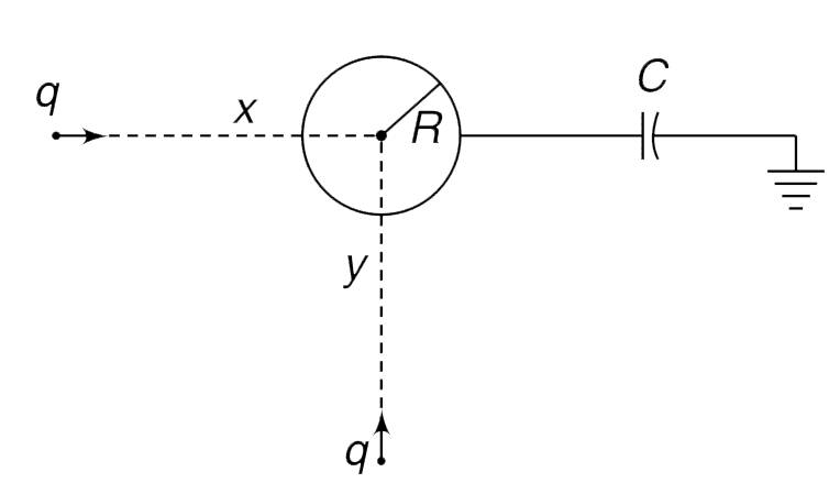 A neutral conducting ball of radius R is connected to one plate of a capacitor (Capacitance = C), the other plate of which is grounded. The capacitor is at a large distance from the ball. Two point charges, q each, begin to approach the ball from infinite distance. The two point charges move in mutually perpendicular directions. Calculate the charge on the capacitor when the two point charges are at distance x and y form the centre of the sphere.