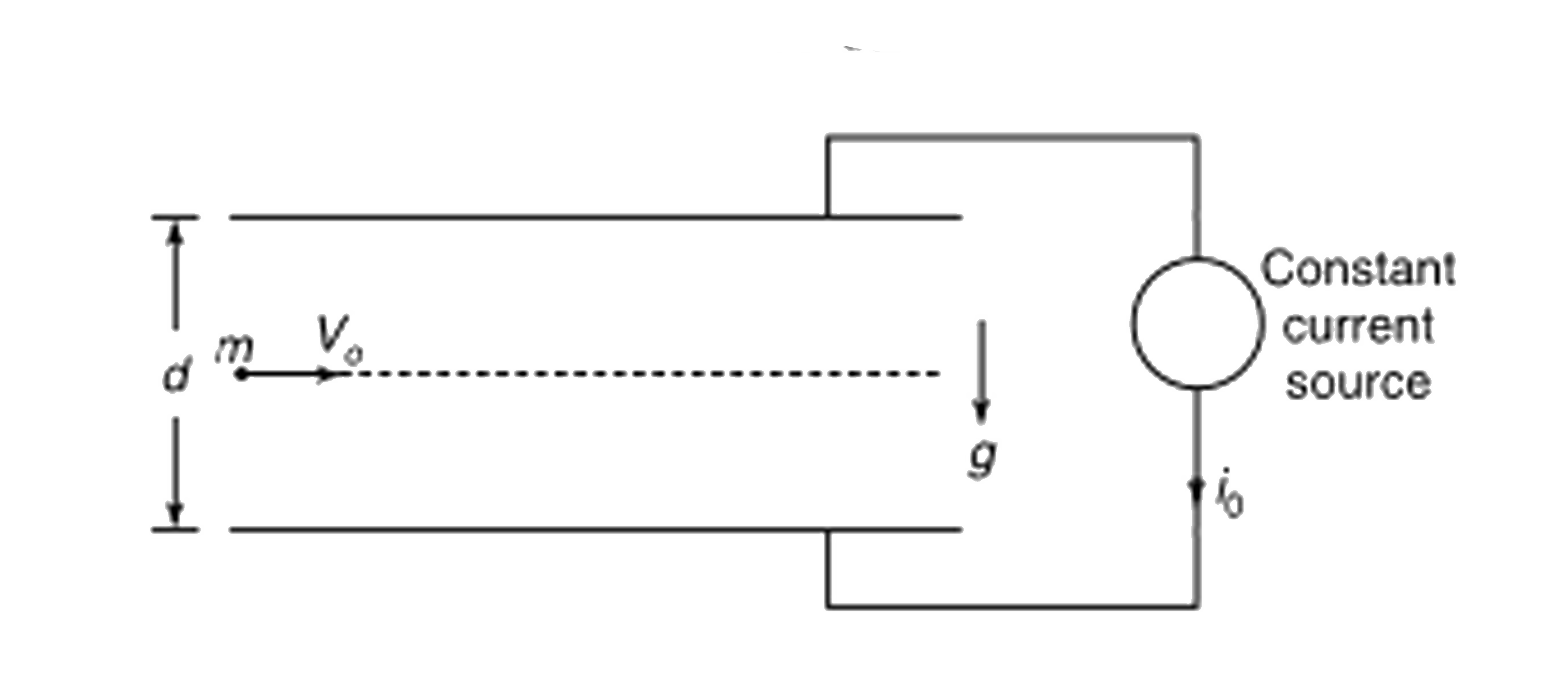 A diode is a device that conducts in one direction only. Figure (a) shows the symbol for a diode. When terminal A is at higher potential than B, the diode conducts, it means current flows from A to B. No current flows if B is kept at higher potential. Find the potential difference between terminals C and D after the switch (S) is closed in the circuit shown in Figure (b).