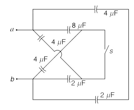 In the circuit shown in the Figure find the equivalent capacitance between points a and b when–   (a) Switch S is open.   (b) Switch S is closed.