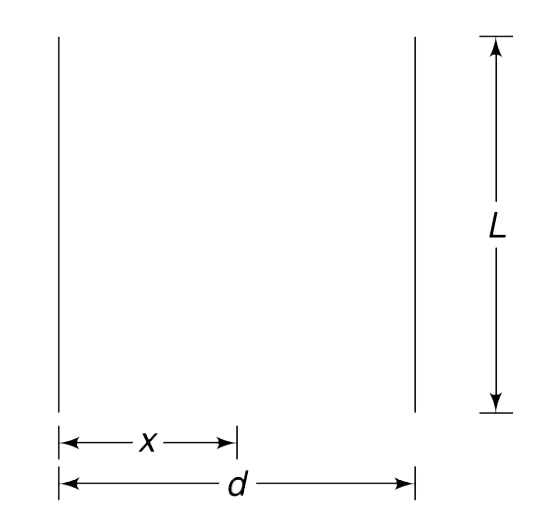 A parallel plate capacitor has square plates of side length L kept at a separation d. The space between them is filled with a dielectric whose dielectric constant changes as  K = e^(betax) where x is distance measured from the left plate towards the right plate, and b is a positive constant. A poten- tial difference of V volt is applied with left plate positive.   (i) What happens to capacitance of the capacitor if d is increased ? What is the smallest possible capacitance that can be obtained by changing d ?    (ii) Write the expression of electric field between the plates as a function of x.
