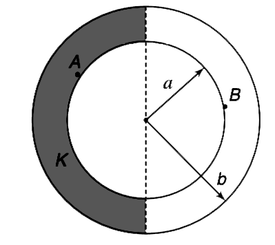 The space between the conductors of a spherical capacitor is half filled with a dielectric as shown is Figure. The dielectric constant is K.   (a) If a charge is given to the capacitor write the ratio of free charge density on the inner sphere at point A and B.   (b) Write the ratio of capacitance with dielectric and without dielectric.