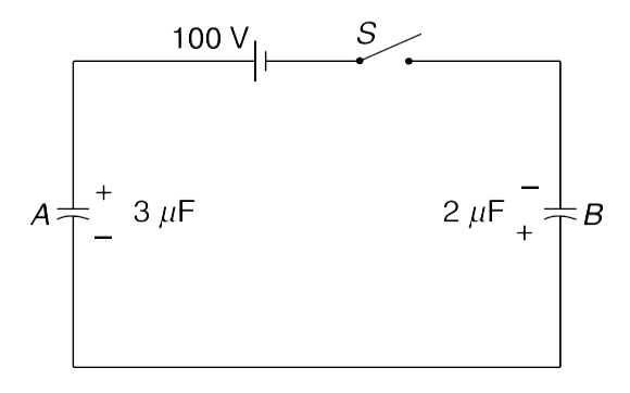 Two capacitors A and B with capacitors 3 muF and 2 muF are charged to a potential difference of 100 V and 180 V respectively. One plate of two capacitors are connected as shown. Now switch S is closed so as to connect a cell of 100 V to the free plates of two capacitors.   (a) Find charge on the two capacitors after the switch is closed.  (b) Calculate heat generated in the circuit