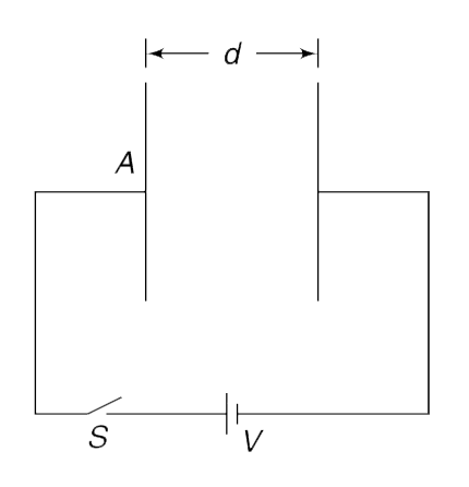 A parallel plate air capacitor has plate area A and separation between the plates d. Switch S is closed to connect the capacitors to a cell of emf V.   (a) Calculate the amount of heat generated in the circuit as the capacitor gets charged.   (b) Calculate the force (F) that one capacitor plate exerts on the other. (c) The distance between the plates is slowly reduced to (d)/(2). Calculate the work done by the external agent in the process. For your calculation use the basic definition of work as work = force xx displacement.   (d) How much energy is dissipated in the circuit as the distance between the plates is reduced from d to (d)/(2) ? Try to give answer without any calculations. Give reasons. Now use work energy theorem to show that your answer is right.