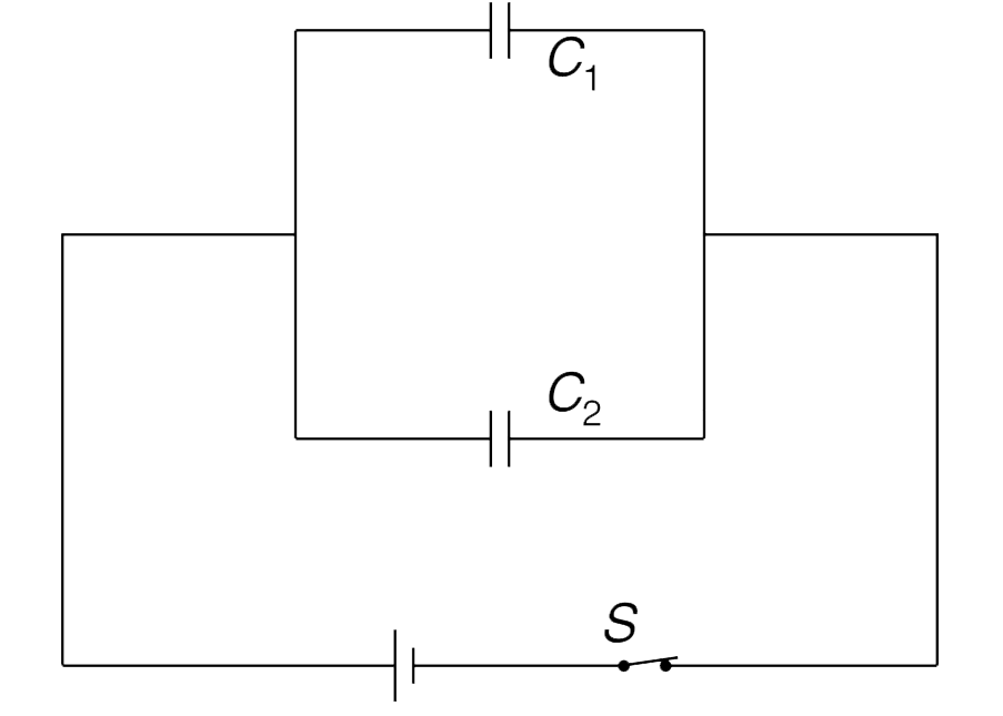 The parallel plate capacitors shown in the Figure have capacitance C(1) = C and C(2) = 2C. The switch S is opened. Energy stored in the capacitor system is U(1). Now the separation between the plates of C(1) is slowly reduced to half its original value. Energy stored in the capacitor system now changes to U(2).    (a) Which will be larger - U(1) or U(2) ? Why ?   (b) Calculate work done by the external agent in slowly reducing the distance between the plates of C(1).   (c) If the plate separation of C(1) is reduced to half and simultaneously the separation between plates of C(2) is doubled, will the energy stored in the capacitor system increase or decrease? Quantify the change in energy.