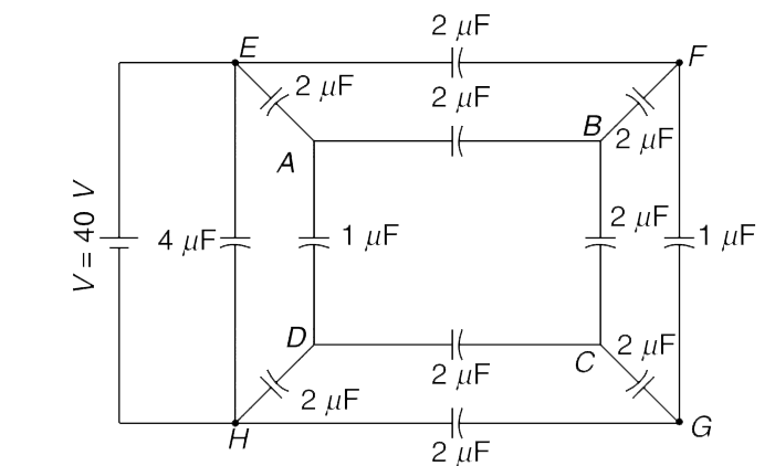 There are nine 2 muF capacitors, two 1 muF capacitors and one 4 muF capacitor in the circuit shown in the Figure.   (a) Identify a point in the circuit where potential is same as that of point A.   (b) Identify another pair of points which are having equal potential.   (c) Calculate the charge supplied by the cell to the network of capacitors