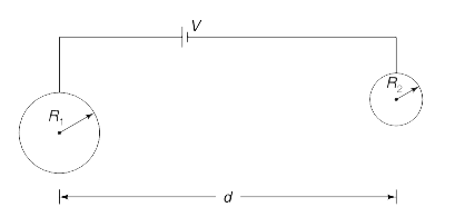 Two solid conducting spheres of radii R(1) and R(2) are kept at a distance d (gt gt R(1) and R(2)) apart. The two spheres are connected by thin conducting wires to the positive and negative terminals of a battery of emf V. Find the electrostatic force between the two spheres